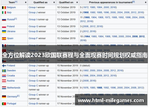 全方位解读2023欧国联赛程与全面观赛时间规划权威指南