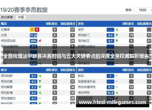 全面梳理法甲联赛决赛时间与五大关键要点的深度全景权威解析报告 全面梳理法甲联赛决赛时间与五大关键要点的深度全景权威解析报告